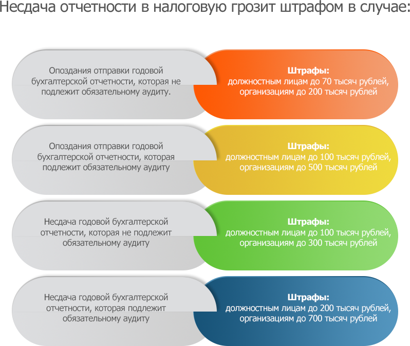 Ответственность за несдачу бухгалтерской отчетности. За непредоставление бух отчетности штраф. Несдача налоговой отчетности штрафы. Наказание за несдачу отчетности в ИФНС. Штраф аудит