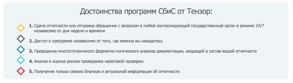 Ваша эцп от сбис тензор работает и будет работать